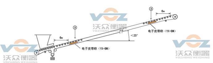 Ƥ���ӂ�ݔ�C�����½Ƕ�ʾ��D