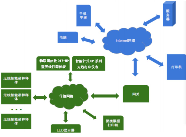 D17-MP��ӵ��ӂ�ݔʾ��D