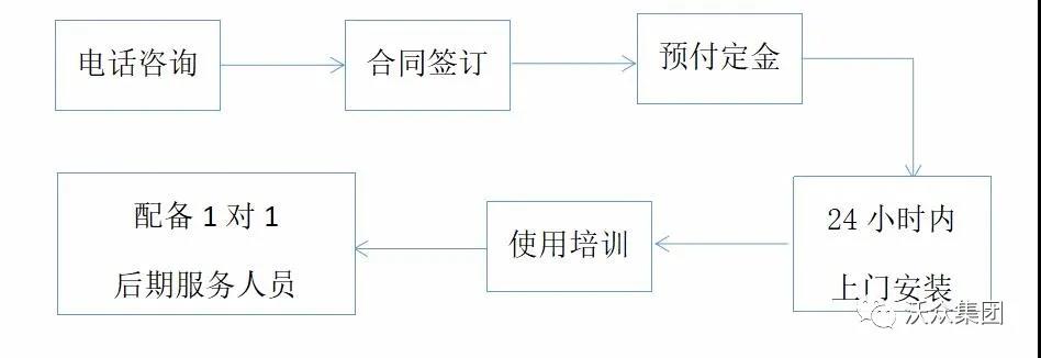 �ֱ�C20ϵ�в�܇��ӳӷ����wϵ