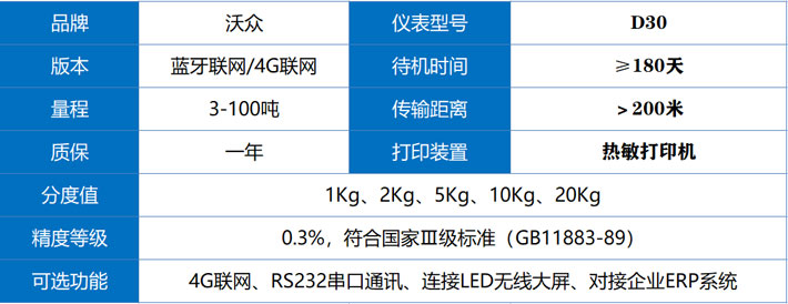 D30��ӵ��Ӽ��g(sh��)����(sh��)